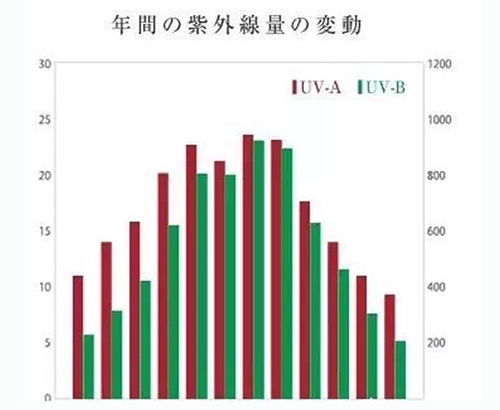 出游季夏曰炎炎，草帽加連衣裙絕對(duì)是標(biāo)配，暑期防曬全攻略！