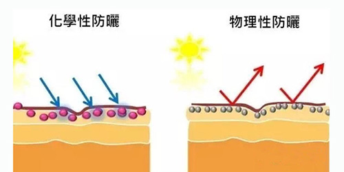 出游季夏曰炎炎，草帽加連衣裙絕對(duì)是標(biāo)配，暑期防曬全攻略！